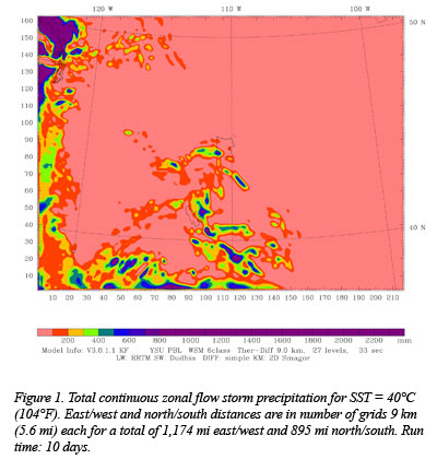 Figure Legend  on Figure 1 Shows An Example Of The Total Accumulated Precipitation In