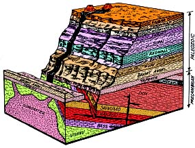 Radioisotope Dating of Grand Canyon Rocks: Another Devastating