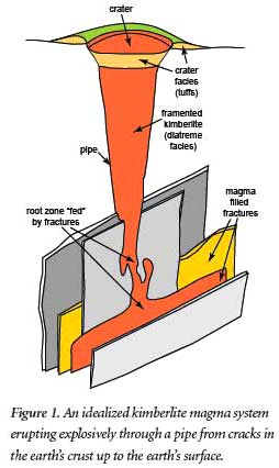 Basaltic Volcano